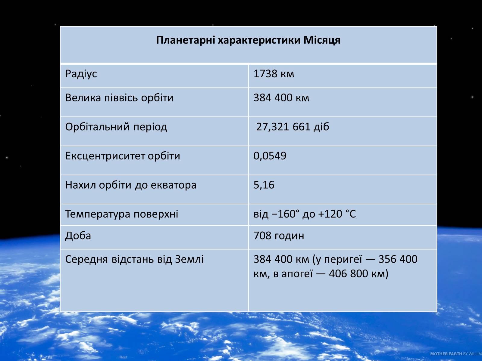 Презентація на тему «Земля. Місяць» - Слайд #8 Презентація на тему «Земля. Місяць» - Слайд #8