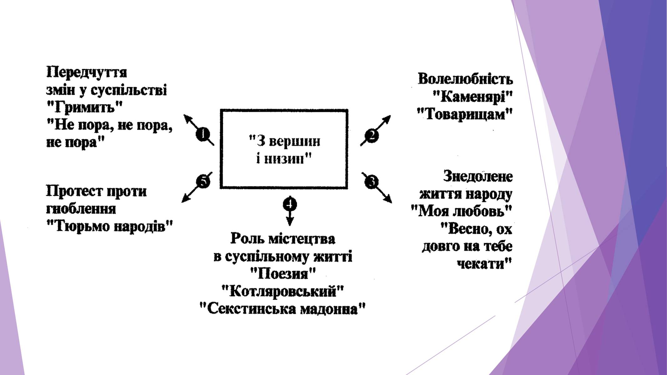 Презентація на тему «Іван Якович Франко» (варіант 10) - Слайд #8 Презентація на тему «Іван Якович Франко» (варіант 10) - Слайд #8