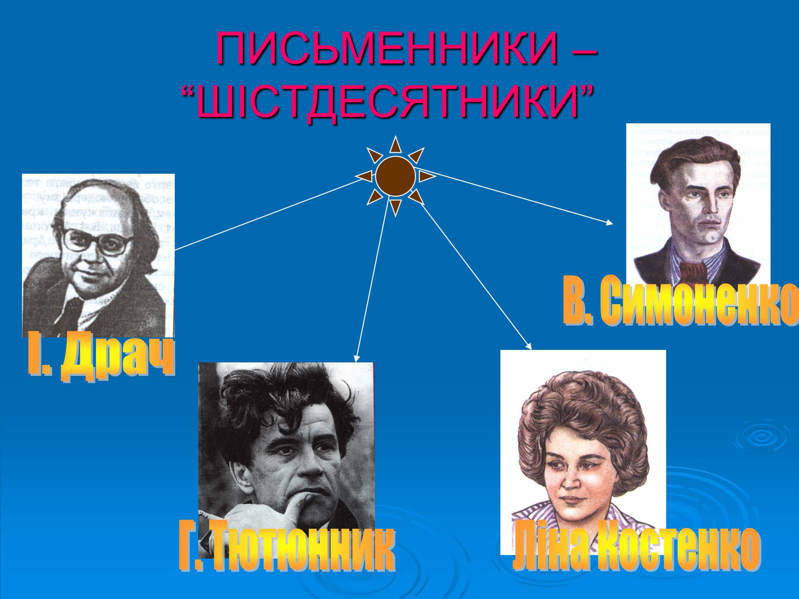 Презентація на тему «Літературний процес середини ХХ століття» - Слайд #3 Презентація на тему «Літературний процес середини ХХ століття» - Слайд #3