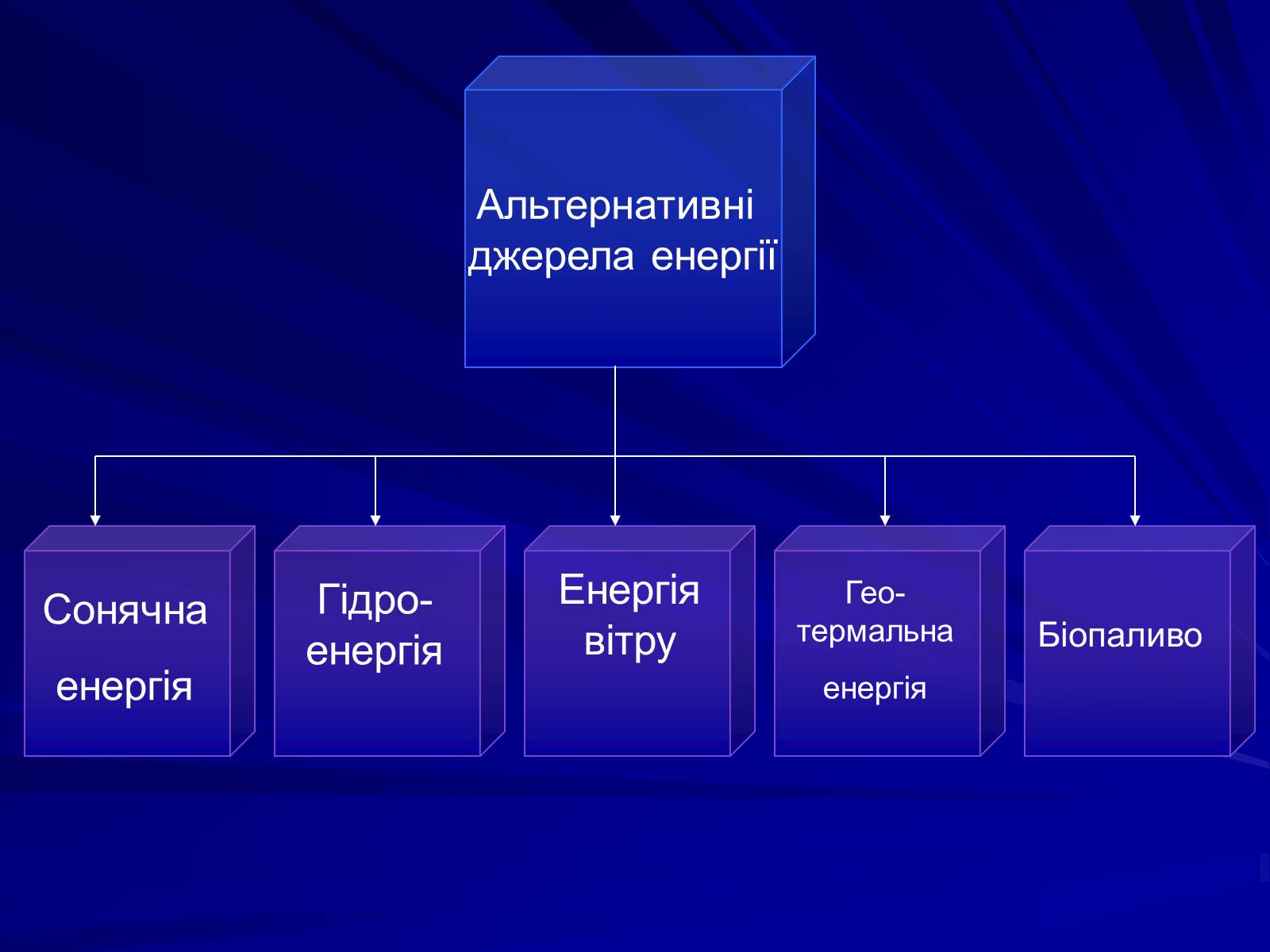 Презентація на тему «Альтернативні джерела енергії» (варіант 7) - Слайд #6 Презентація на тему «Альтернативні джерела енергії» (варіант 7) - Слайд #6