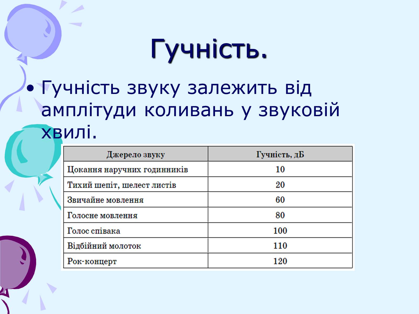 Презентація на тему «Звуки. Характеристики звуку» - Слайд #13 Презентація на тему «Звуки. Характеристики звуку» - Слайд #13