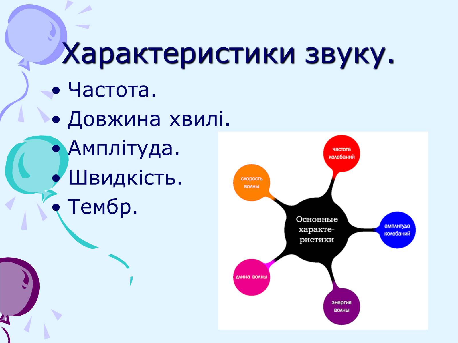 Презентація на тему «Звуки. Характеристики звуку» - Слайд #7 Презентація на тему «Звуки. Характеристики звуку» - Слайд #7
