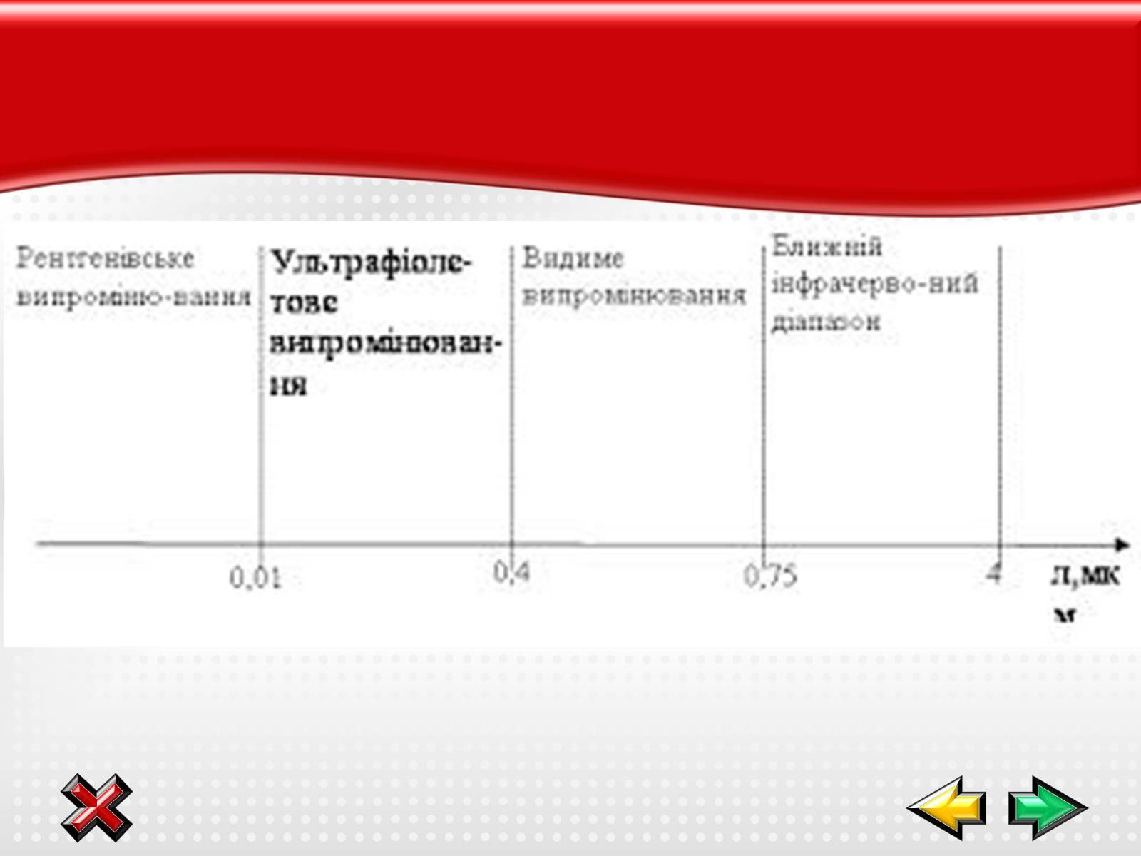 Презентація на тему «Електромагнітні хвилі в природі і техніці» (варіант 1) - Слайд #10 Презентація на тему «Електромагнітні хвилі в природі і техніці» (варіант 1) - Слайд #10