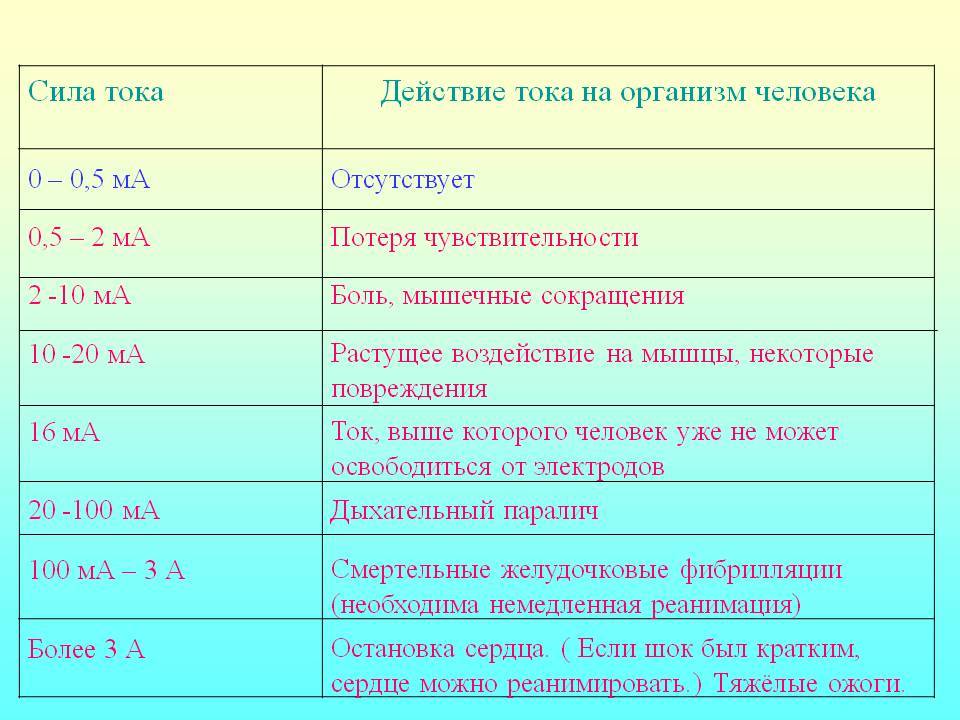 Презентація на тему «Вплив електричного струму на організм людини» - Слайд #8 Презентація на тему «Вплив електричного струму на організм людини» - Слайд #8