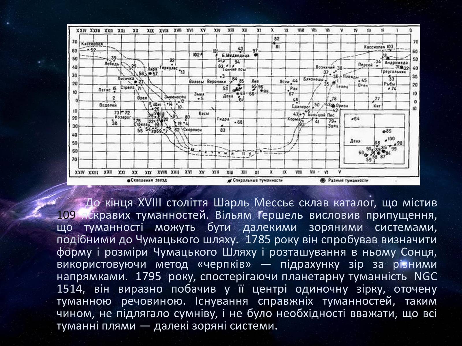 Презентація на тему «Світ галактик» - Слайд #6 Презентація на тему «Світ галактик» - Слайд #6