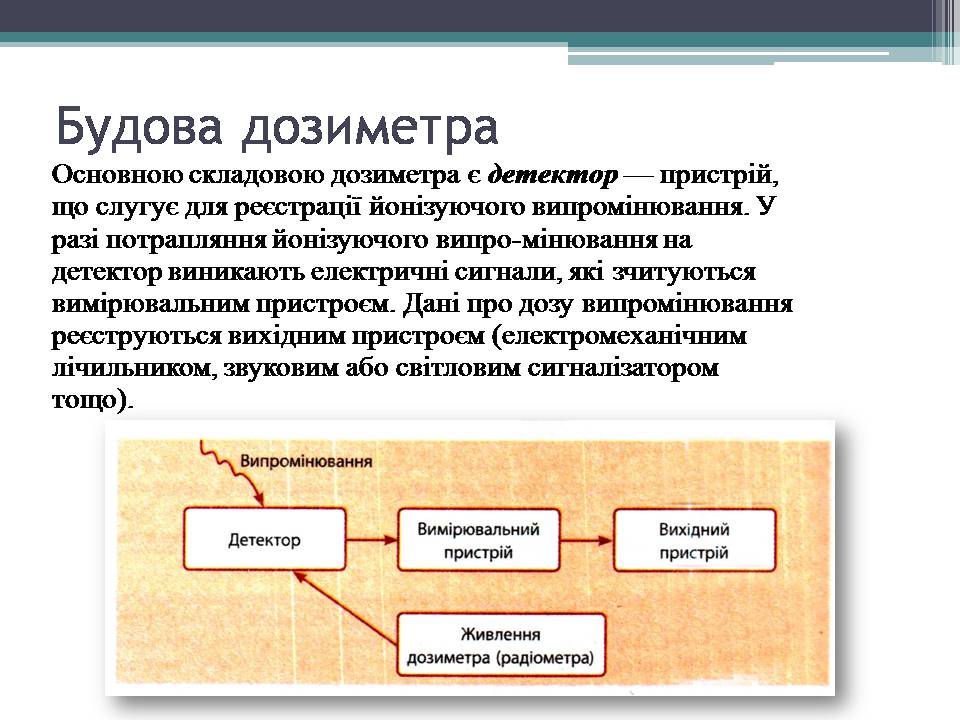 Презентація на тему «Дозиметр. Доза випромінювання» - Слайд #4 Презентація на тему «Дозиметр. Доза випромінювання» - Слайд #4