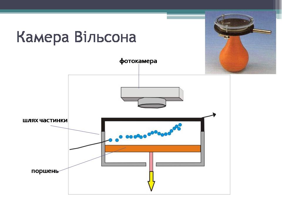 Презентація на тему «Дозиметр. Доза випромінювання» - Слайд #6 Презентація на тему «Дозиметр. Доза випромінювання» - Слайд #6