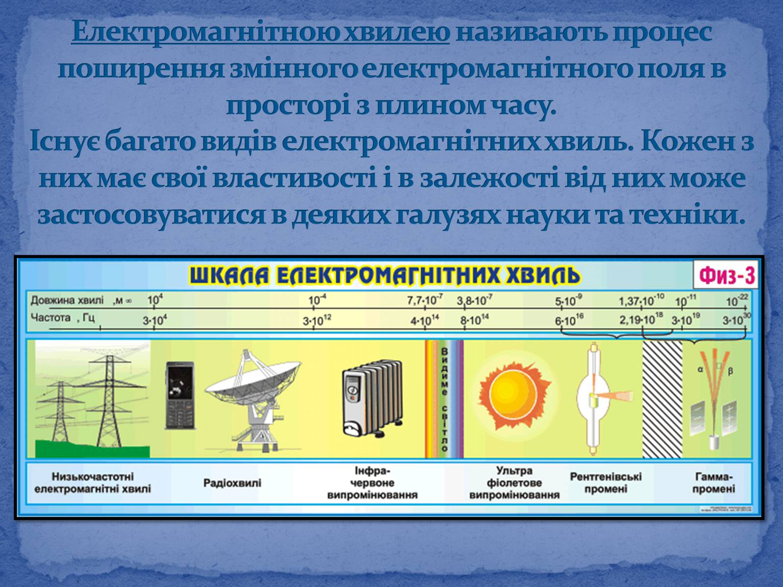 Презентація на тему «Електромагнітні хвилі в природі і техніці» (варіант 6) - Слайд #3 Презентація на тему «Електромагнітні хвилі в природі і техніці» (варіант 6) - Слайд #3