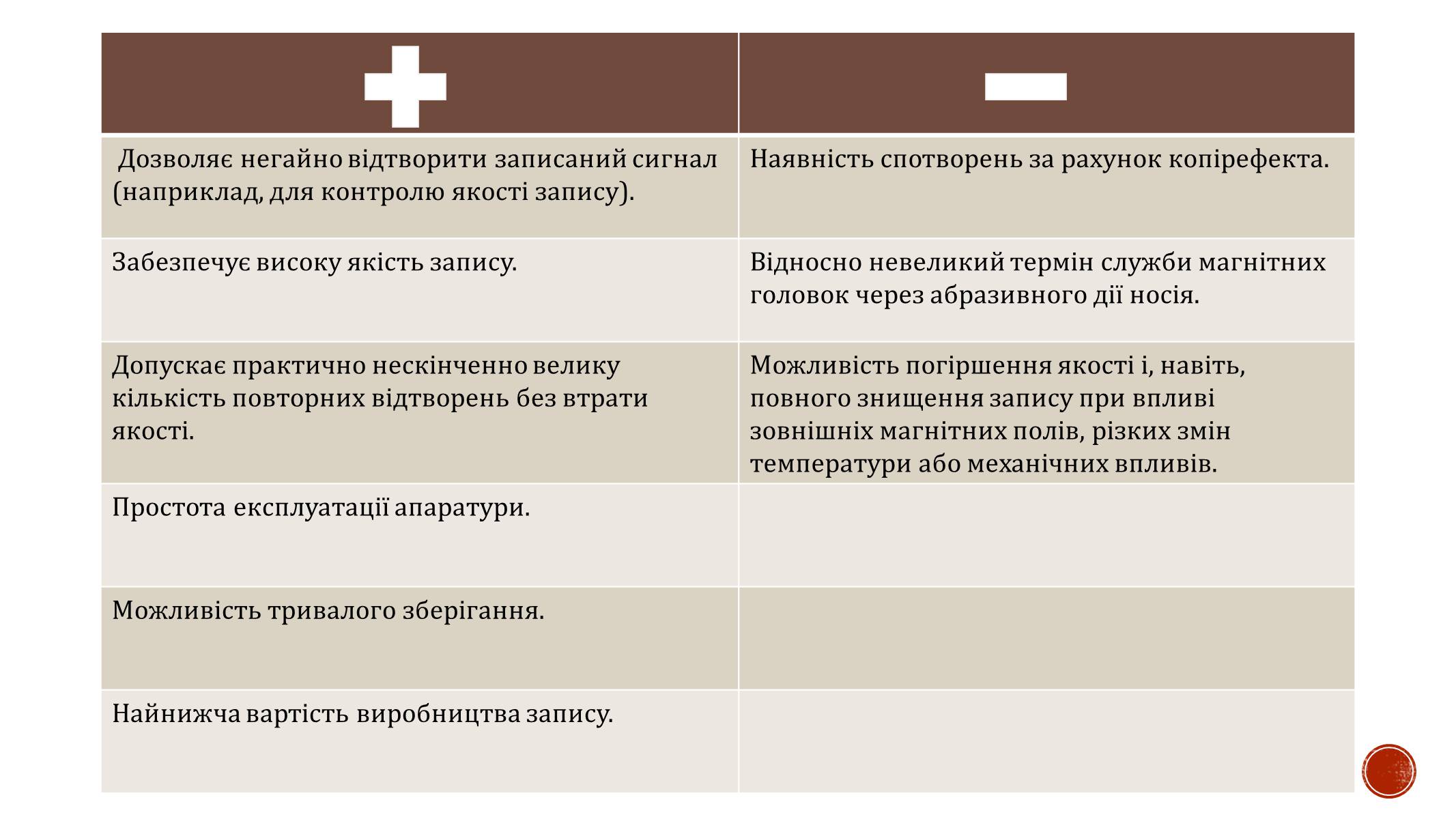 Презентація на тему «Магнітний запис інформації» (варіант 4) - Слайд #10 Презентація на тему «Магнітний запис інформації» (варіант 4) - Слайд #10