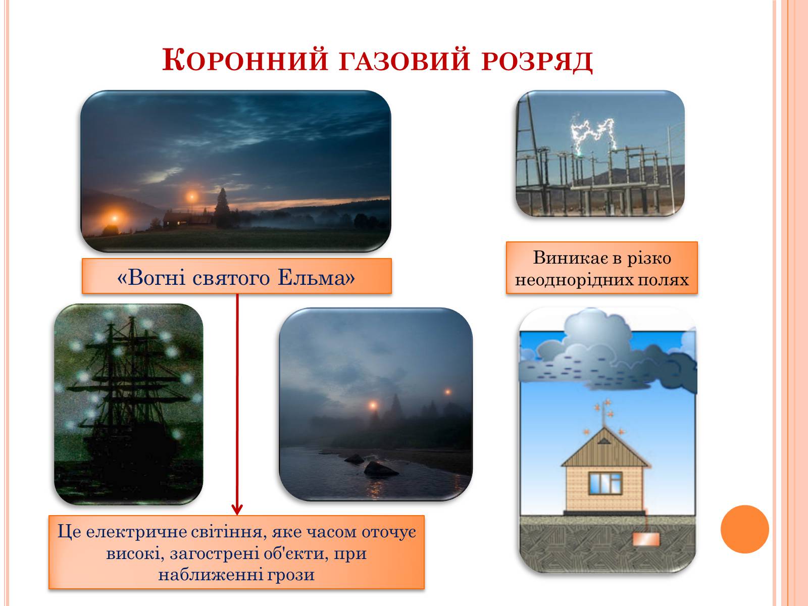 Презентація на тему «Електричний струм у газах. Застосування струму в газах у побуті, в промисловості, техніці» - Слайд #13 Презентація на тему «Електричний струм у газах. Застосування струму в газах у побуті, в промисловості, техніці» - Слайд #13
