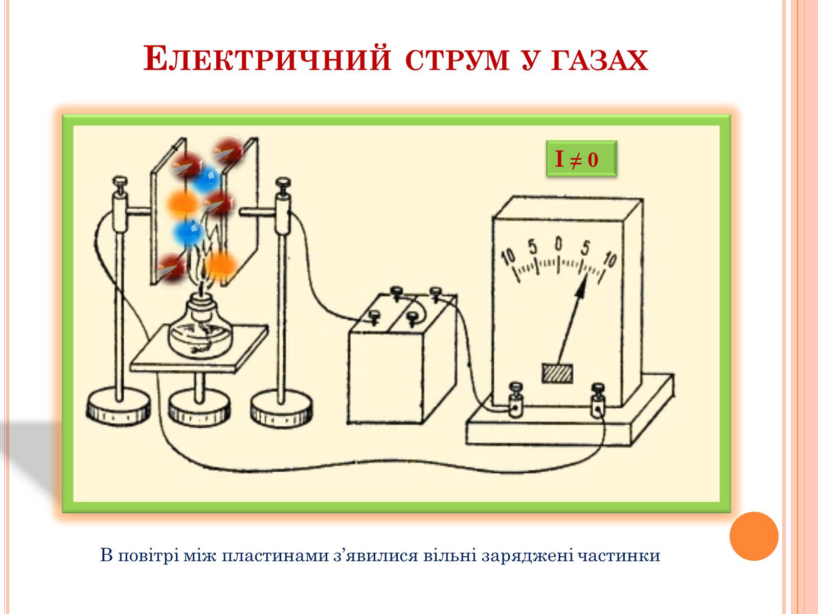 Презентація на тему «Електричний струм у газах. Застосування струму в газах у побуті, в промисловості, техніці» - Слайд #3 Презентація на тему «Електричний струм у газах. Застосування струму в газах у побуті, в промисловості, техніці» - Слайд #3