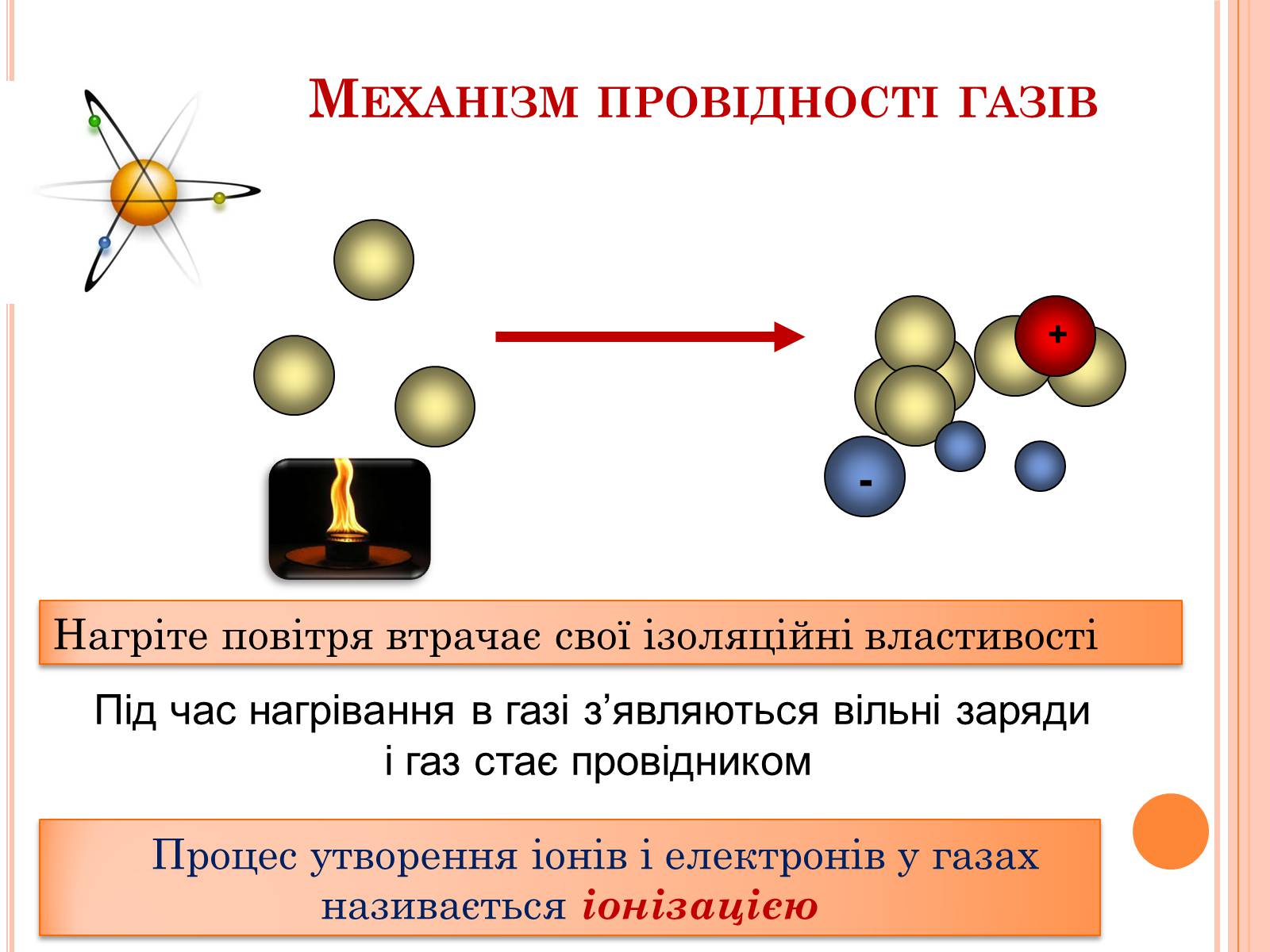 Презентація на тему «Електричний струм у газах. Застосування струму в газах у побуті, в промисловості, техніці» - Слайд #4 Презентація на тему «Електричний струм у газах. Застосування струму в газах у побуті, в промисловості, техніці» - Слайд #4
