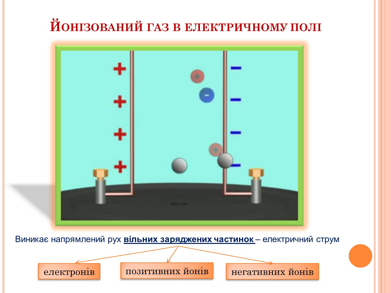 Презентація на тему «Електричний струм у газах. Застосування струму в газах у побуті, в промисловості, техніці» - Слайд #5 Презентація на тему «Електричний струм у газах. Застосування струму в газах у побуті, в промисловості, техніці» - Слайд #5