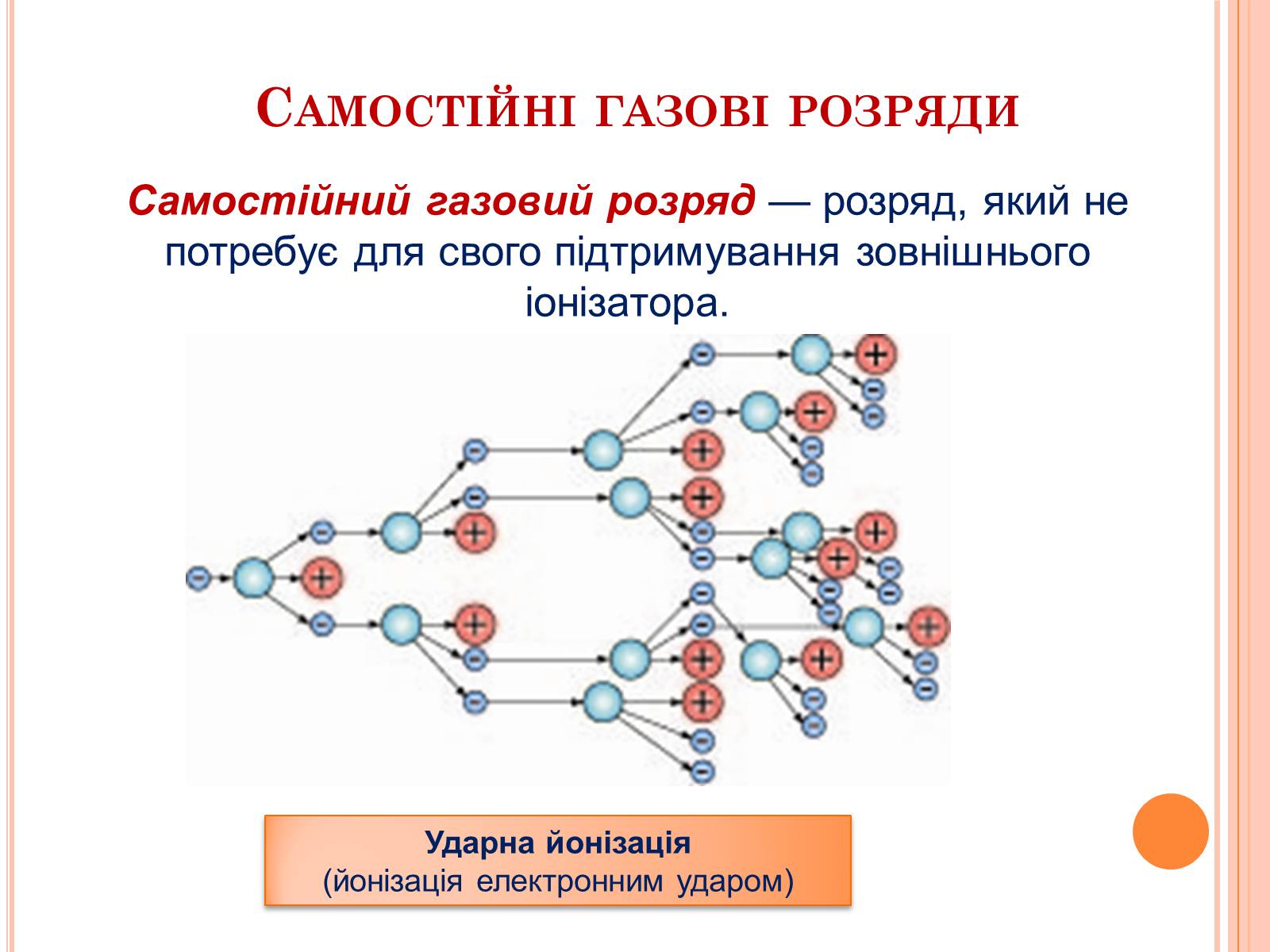 Презентація на тему «Електричний струм у газах. Застосування струму в газах у побуті, в промисловості, техніці» - Слайд #8 Презентація на тему «Електричний струм у газах. Застосування струму в газах у побуті, в промисловості, техніці» - Слайд #8