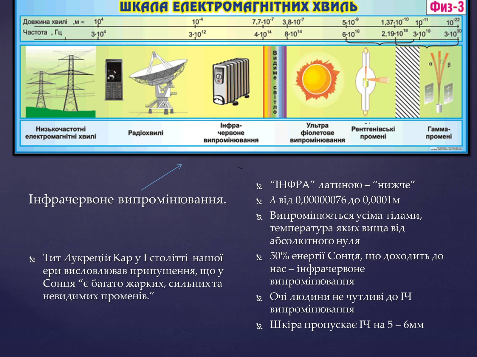 Презентація на тему «Електромагнітні хвилі в природі і техніці» (варіант 4) - Слайд #10 Презентація на тему «Електромагнітні хвилі в природі і техніці» (варіант 4) - Слайд #10