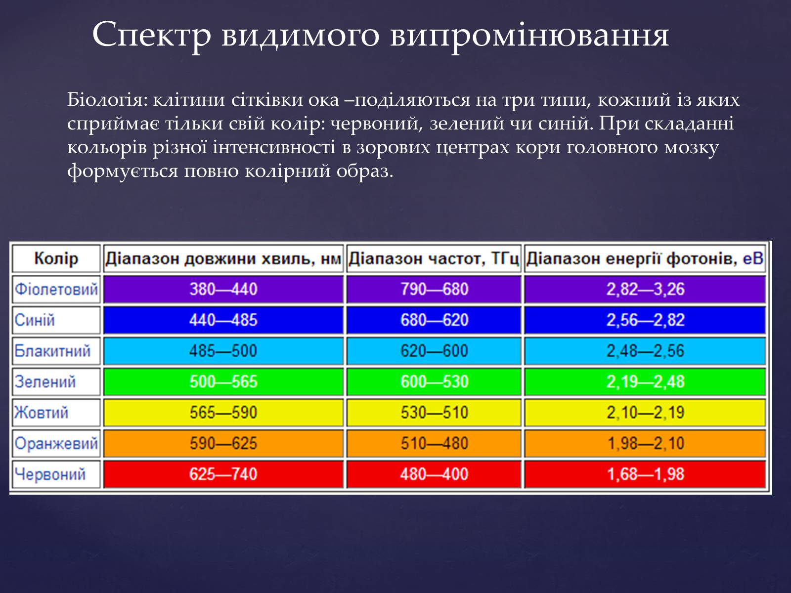 Презентація на тему «Електромагнітні хвилі в природі і техніці» (варіант 4) - Слайд #14 Презентація на тему «Електромагнітні хвилі в природі і техніці» (варіант 4) - Слайд #14