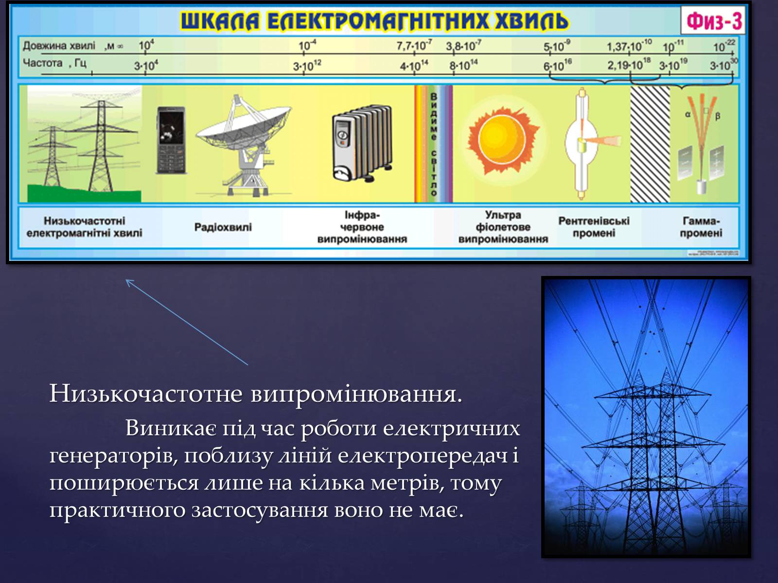 Презентація на тему «Електромагнітні хвилі в природі і техніці» (варіант 4) - Слайд #6 Презентація на тему «Електромагнітні хвилі в природі і техніці» (варіант 4) - Слайд #6