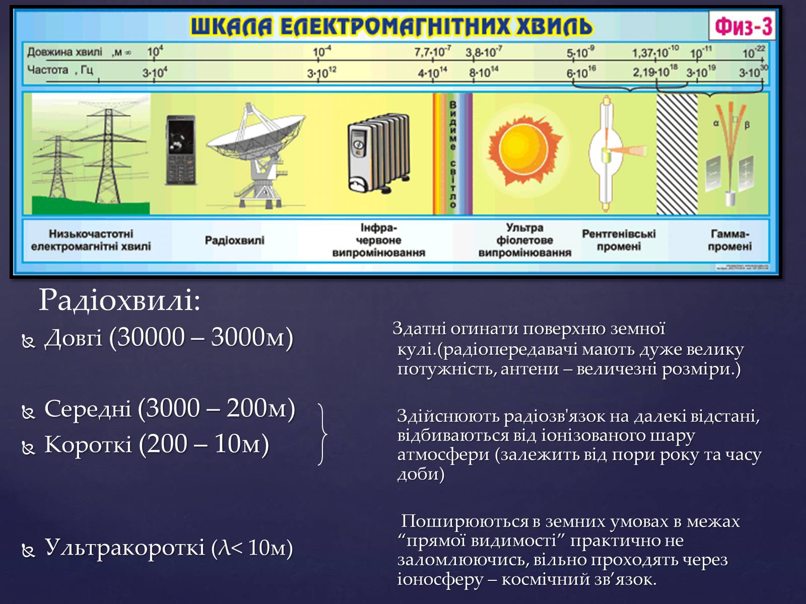 Презентація на тему «Електромагнітні хвилі в природі і техніці» (варіант 4) - Слайд #7 Презентація на тему «Електромагнітні хвилі в природі і техніці» (варіант 4) - Слайд #7