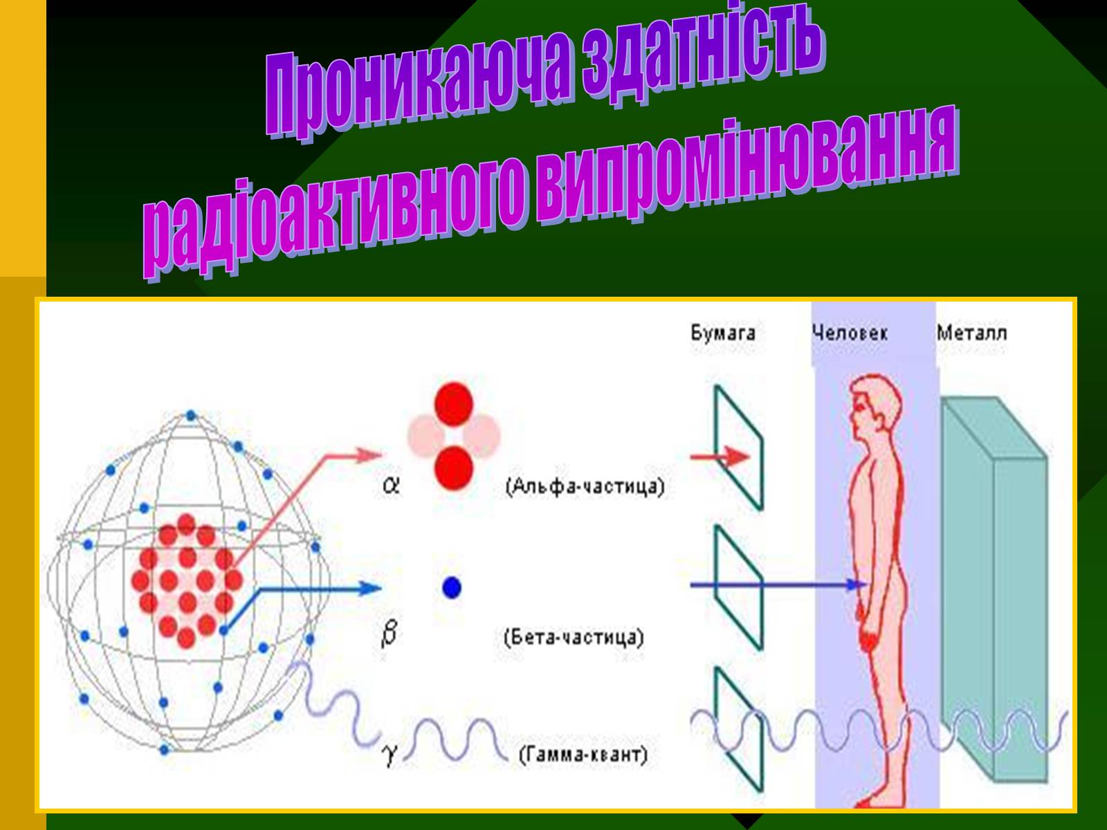 Презентація на тему «Радіоактивність. Види радіоактивного випромінювання» (варіант 2) - Слайд #17 Презентація на тему «Радіоактивність. Види радіоактивного випромінювання» (варіант 2) - Слайд #17