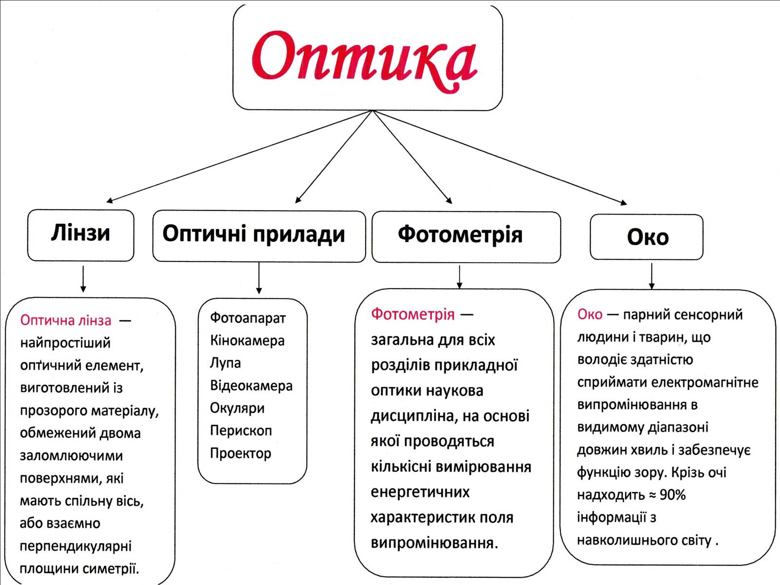Презентація на тему «Лінзи» (варіант 4) - Слайд #4 Презентація на тему «Лінзи» (варіант 4) - Слайд #4
