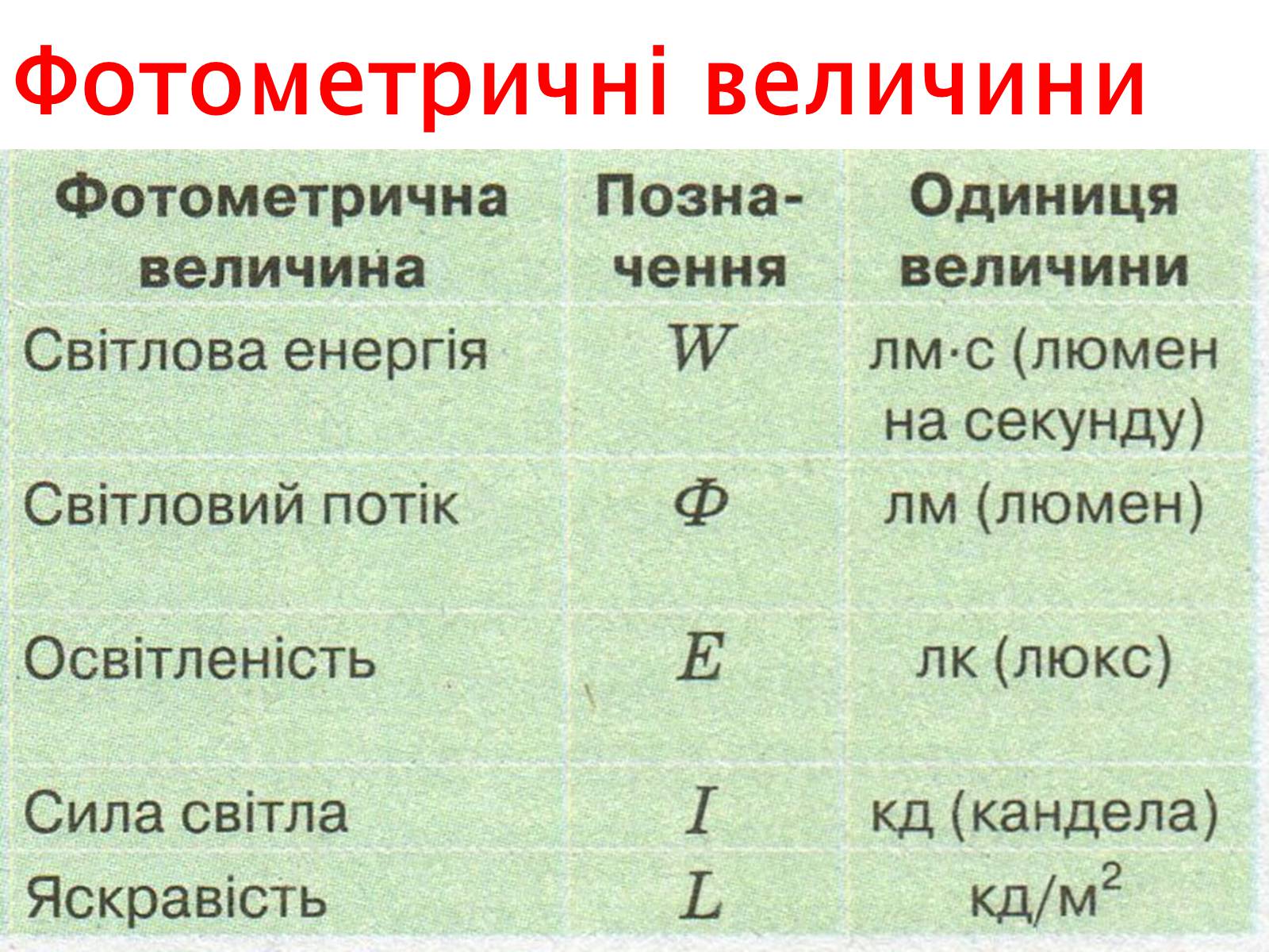 Презентація на тему «Лінзи» (варіант 4) - Слайд #50 Презентація на тему «Лінзи» (варіант 4) - Слайд #50