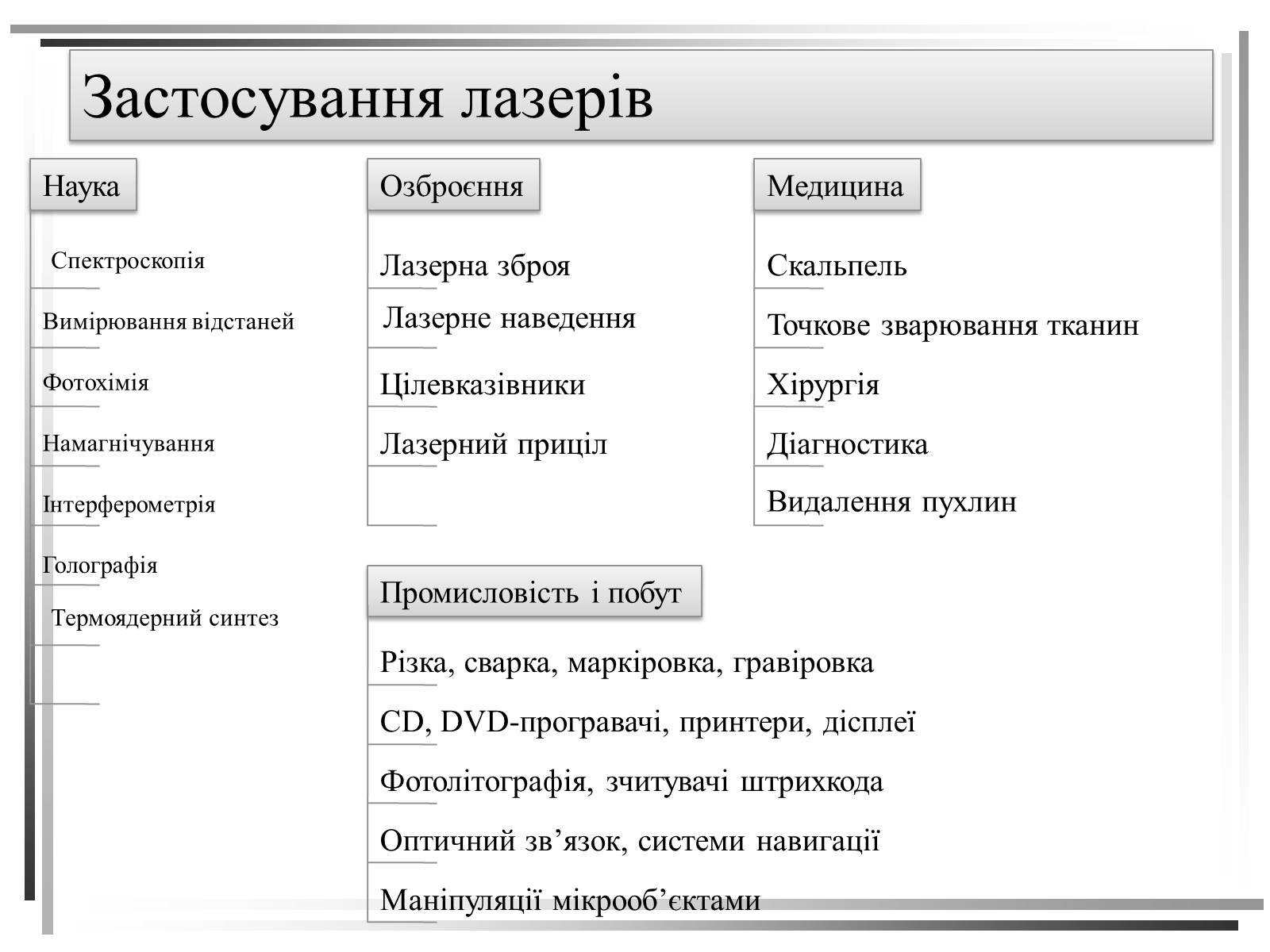 Презентація на тему «Лазери. Застосування лазерів в медицині» - Слайд #11 Презентація на тему «Лазери. Застосування лазерів в медицині» - Слайд #11
