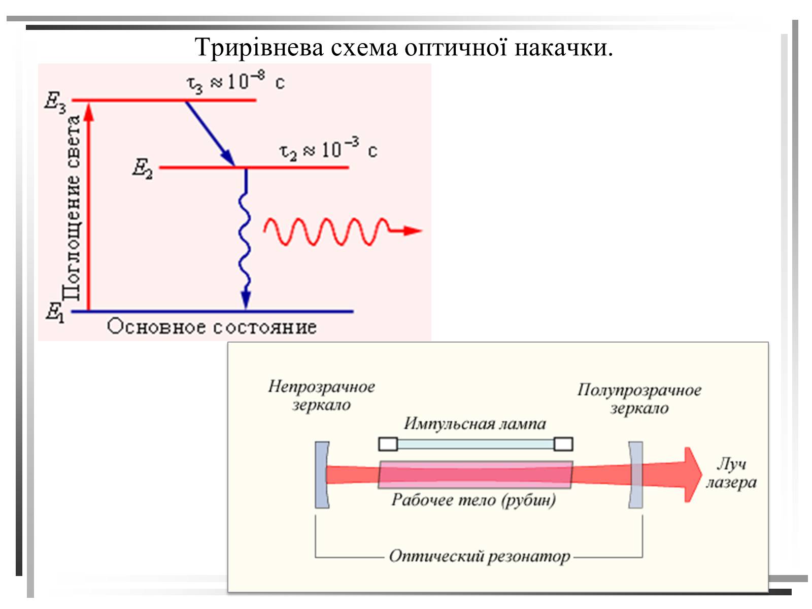 Презентація на тему «Лазери. Застосування лазерів в медицині» - Слайд #4 Презентація на тему «Лазери. Застосування лазерів в медицині» - Слайд #4