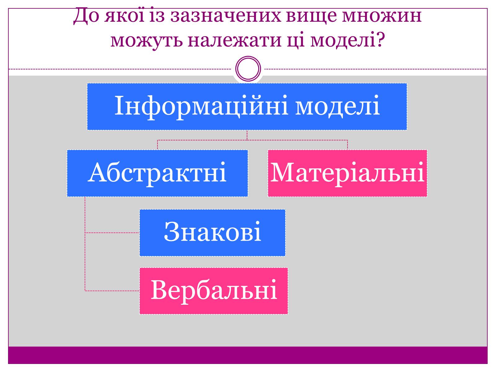 Презентація на тему «Моделі. Моделювання» - Слайд #12 Презентація на тему «Моделі. Моделювання» - Слайд #12