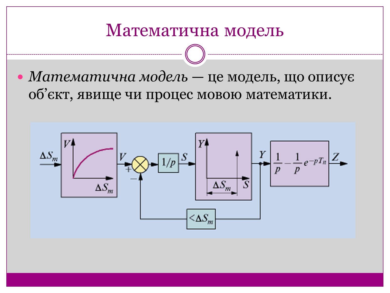 Презентація на тему «Моделі. Моделювання» - Слайд #14 Презентація на тему «Моделі. Моделювання» - Слайд #14