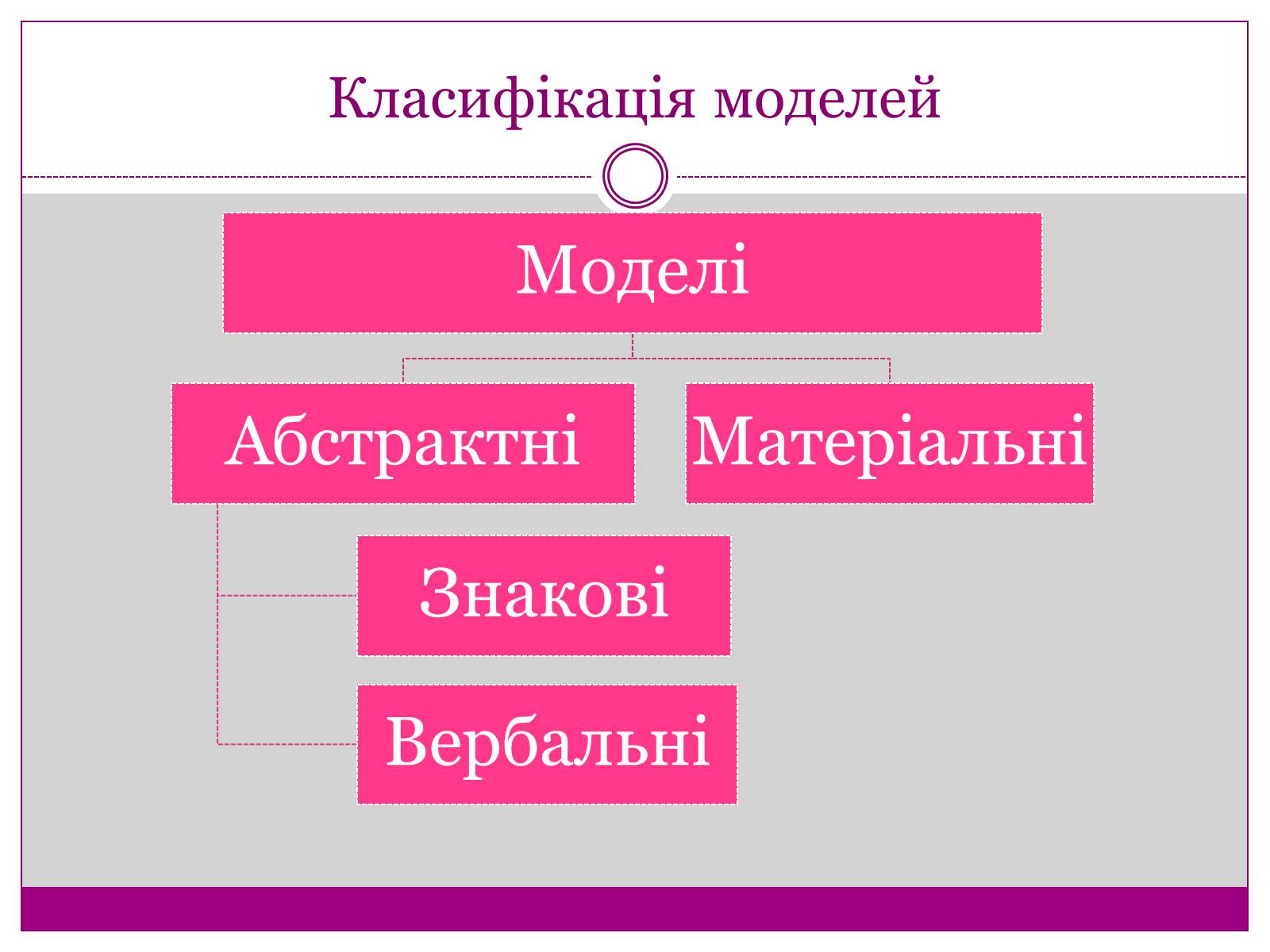 Презентація на тему «Моделі. Моделювання» - Слайд #9 Презентація на тему «Моделі. Моделювання» - Слайд #9