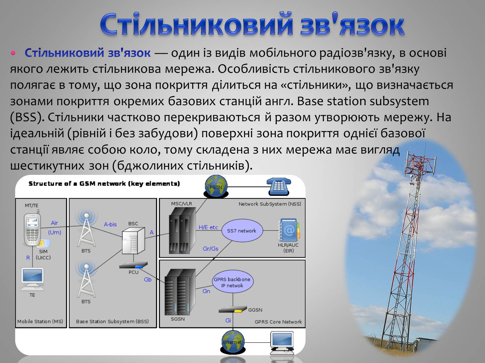 Презентація на тему «Принцип дії радіотелефонного зв’язку» - Слайд #6 Презентація на тему «Принцип дії радіотелефонного зв’язку» - Слайд #6