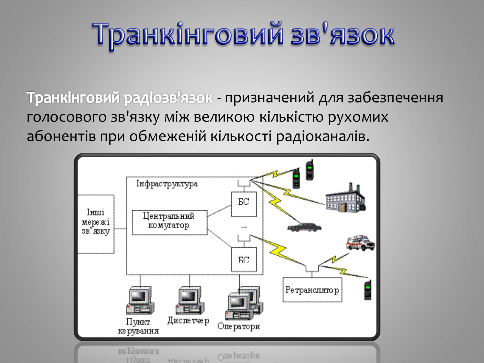 Презентація на тему «Принцип дії радіотелефонного зв’язку» - Слайд #7 Презентація на тему «Принцип дії радіотелефонного зв’язку» - Слайд #7