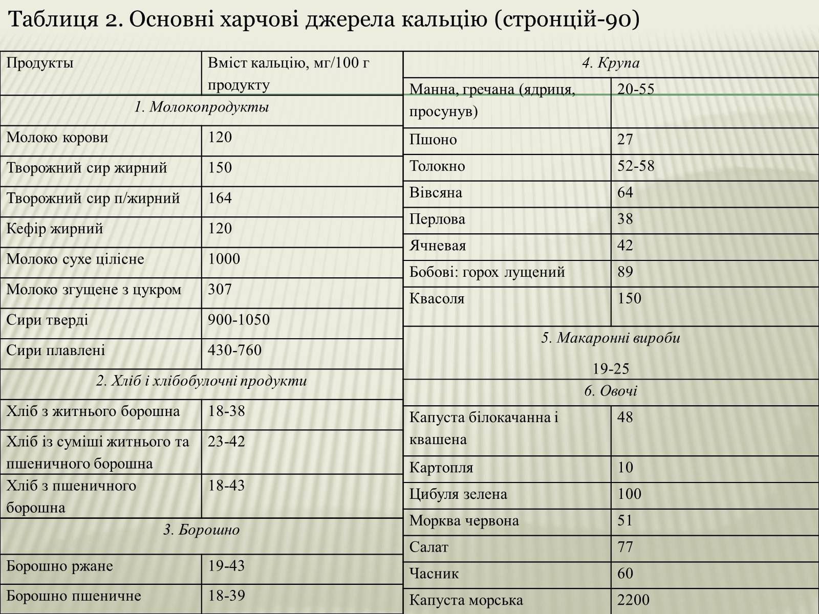 Презентація на тему «Харчування під час радіоактивної небезпеки» - Слайд #8 Презентація на тему «Харчування під час радіоактивної небезпеки» - Слайд #8