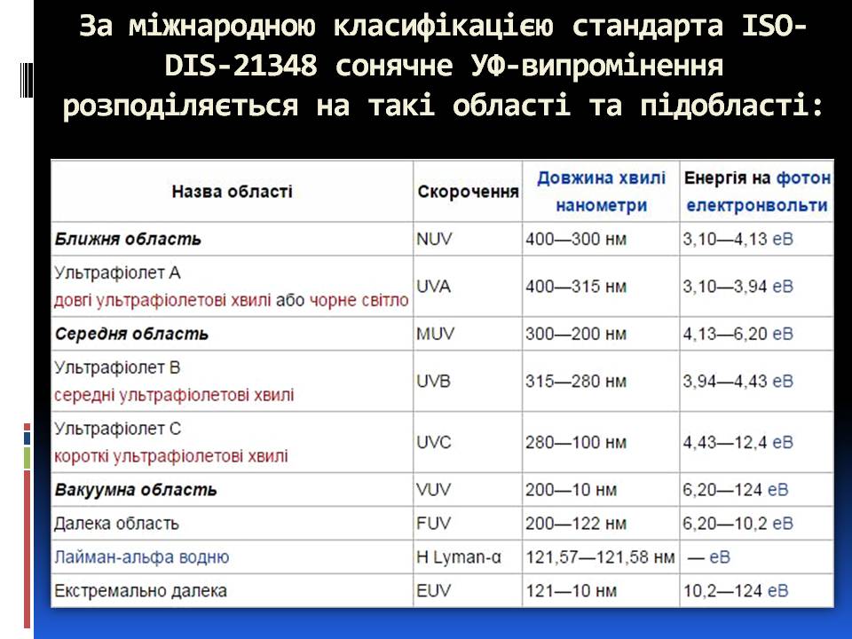 Презентація на тему «Ультрафіолетове випромінювання» (варіант 4) - Слайд #4 Презентація на тему «Ультрафіолетове випромінювання» (варіант 4) - Слайд #4