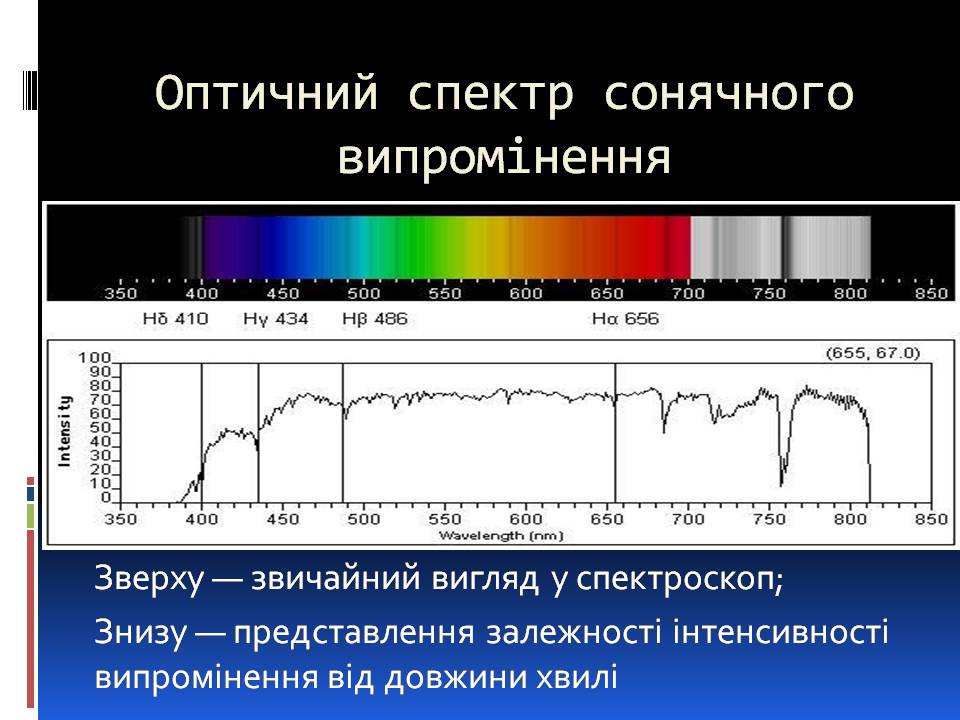 Презентація на тему «Ультрафіолетове випромінювання» (варіант 4) - Слайд #5 Презентація на тему «Ультрафіолетове випромінювання» (варіант 4) - Слайд #5