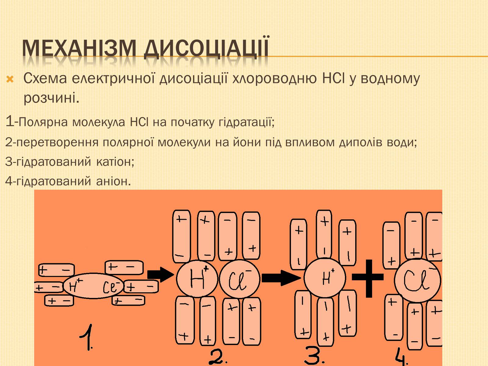 Презентація на тему «Електролітична дисоціація» - Слайд #4