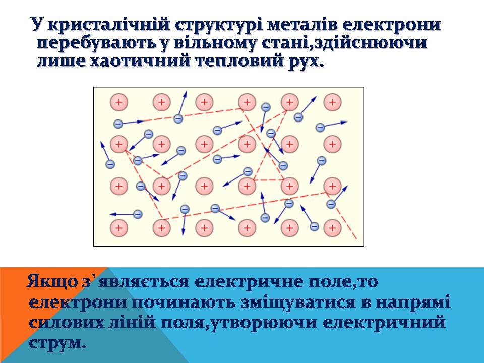 Презентація на тему «Електричний струм у металах» (варіант 3) - Слайд #10 Презентація на тему «Електричний струм у металах» (варіант 3) - Слайд #10