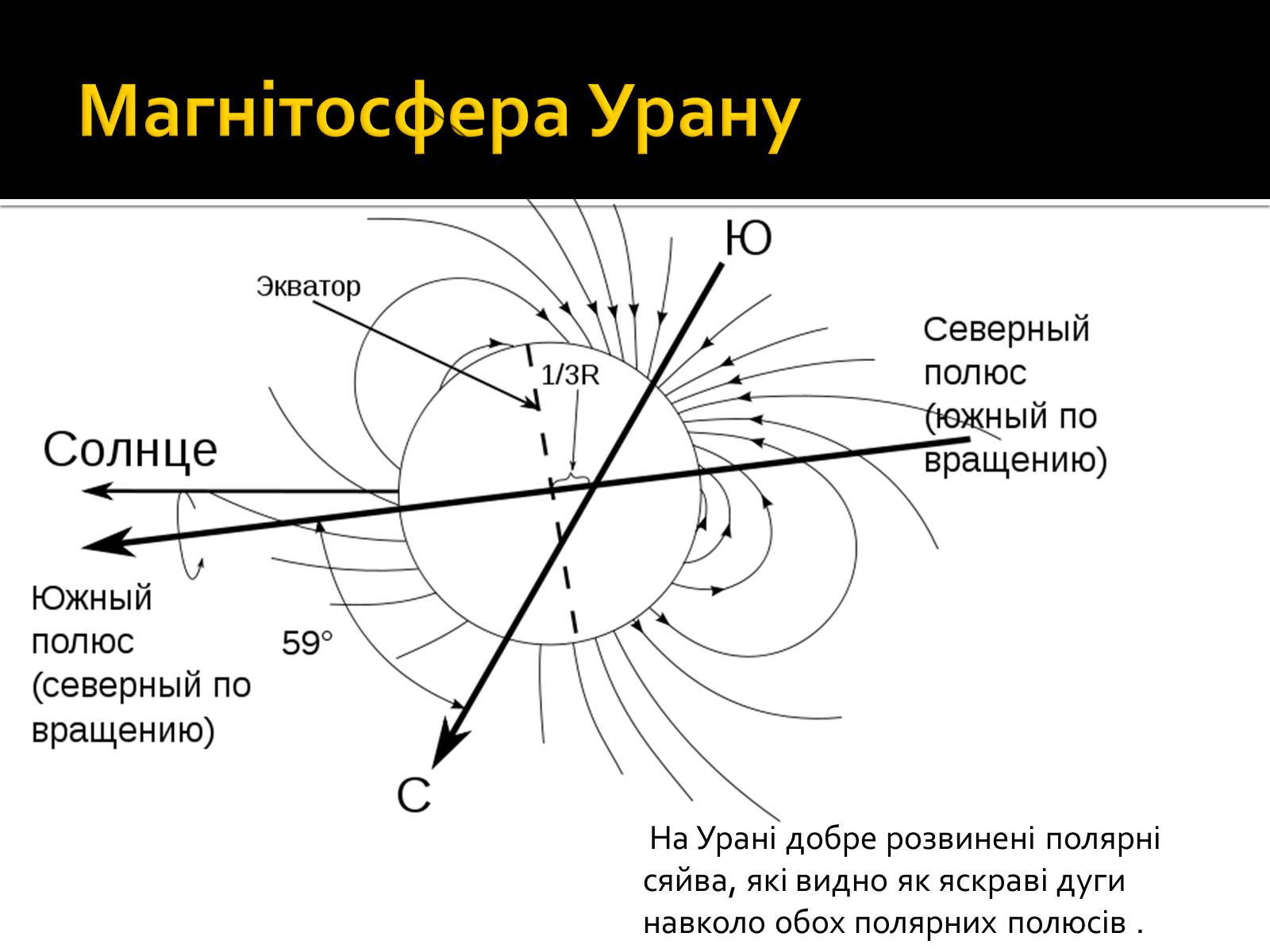 Презентація на тему «Уран» (варіант 6) - Слайд #20 Презентація на тему «Уран» (варіант 6) - Слайд #20
