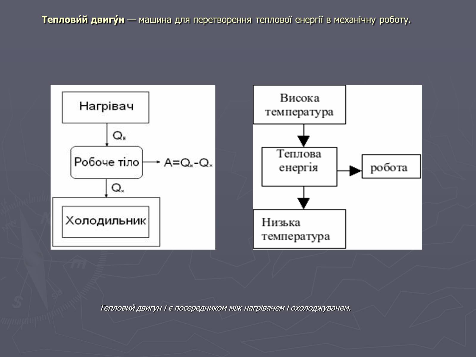 Презентація на тему «Двигун» - Слайд #8 Презентація на тему «Двигун» - Слайд #8