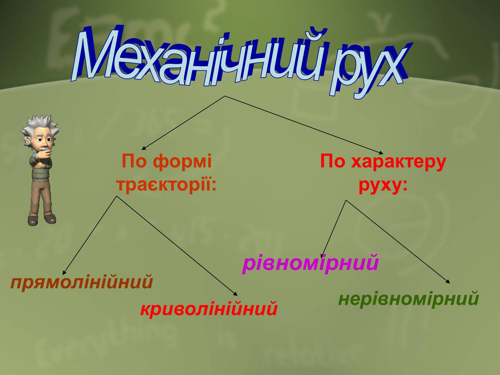 Презентація на тему «Механічний рух» (варіант 1) - Слайд #5 Презентація на тему «Механічний рух» (варіант 1) - Слайд #5
