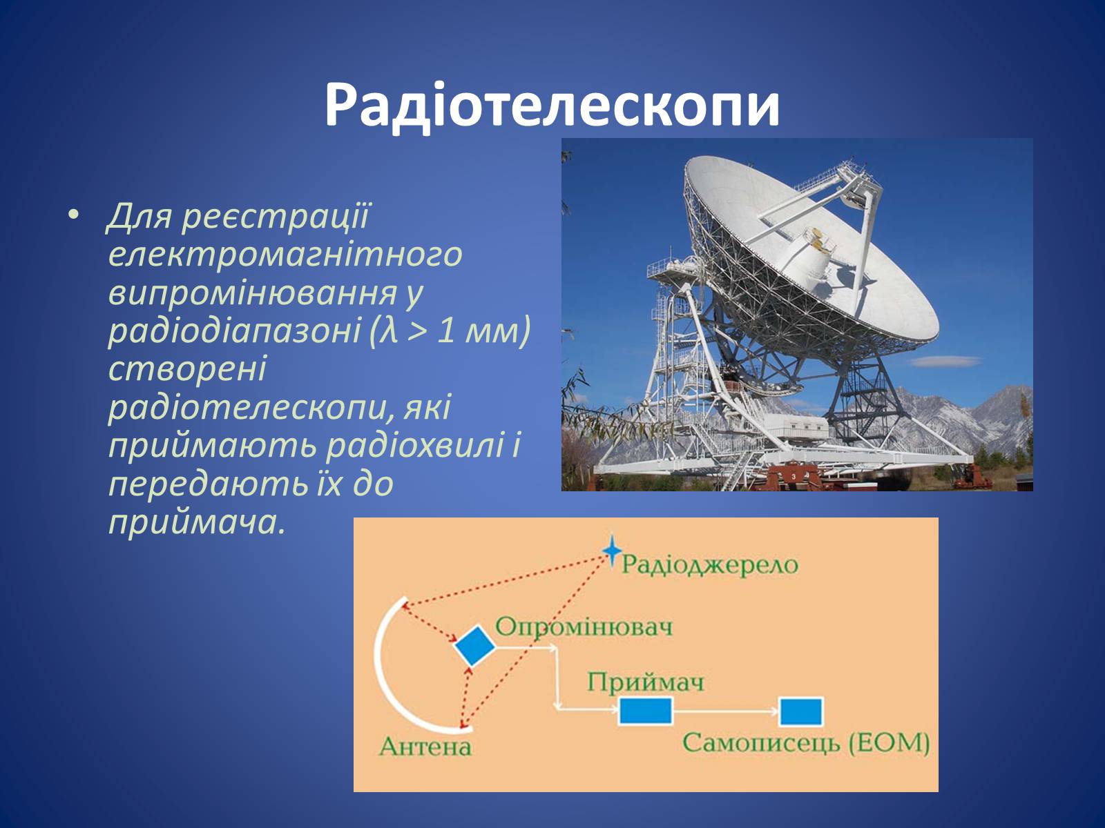 Презентація на тему «Методи та засоби астрономічних досліджень» - Слайд #9 Презентація на тему «Методи та засоби астрономічних досліджень» - Слайд #9