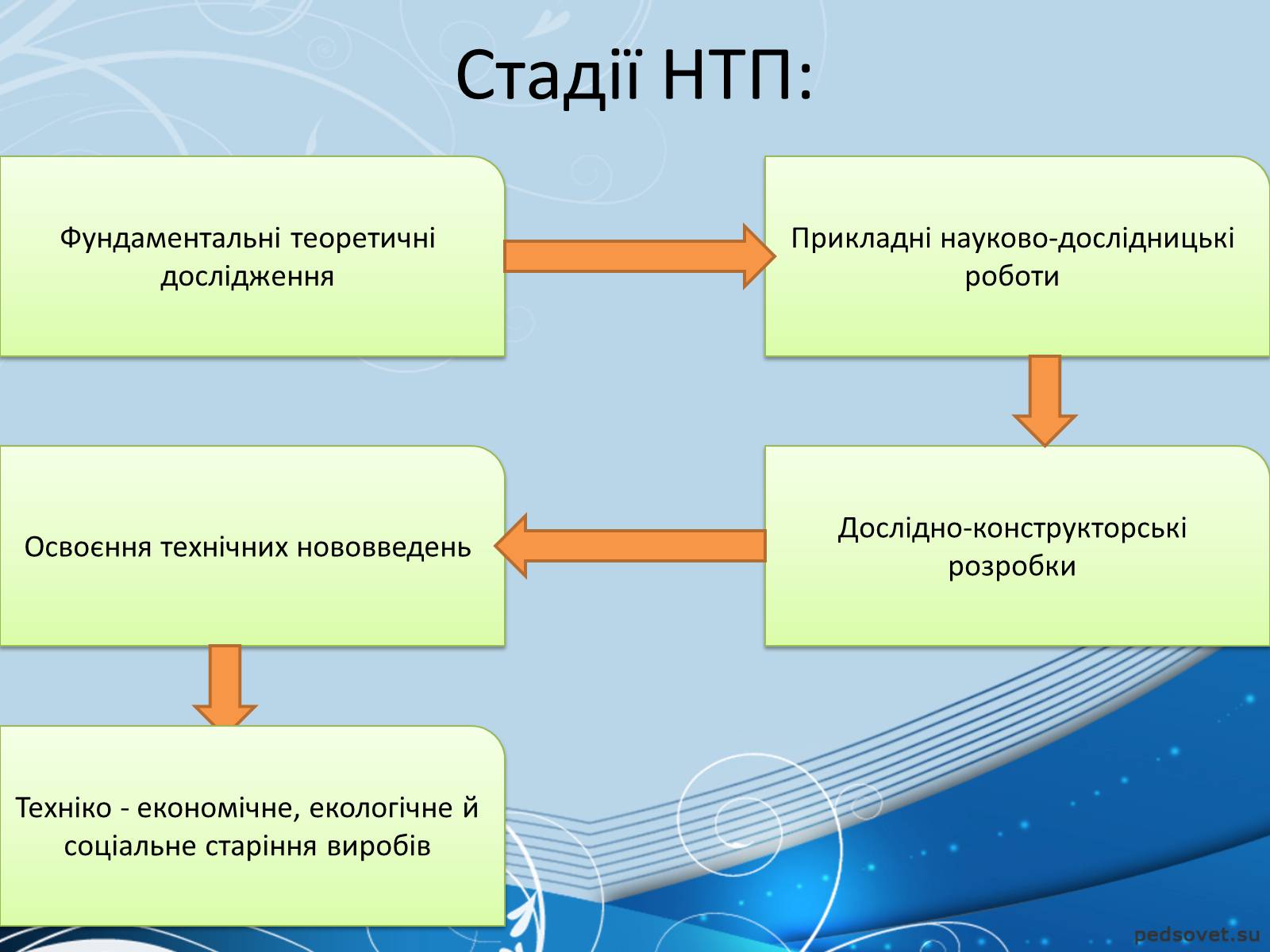 Презентація на тему «Фізика й науково-технічний прогрес» - Слайд #8 Презентація на тему «Фізика й науково-технічний прогрес» - Слайд #8