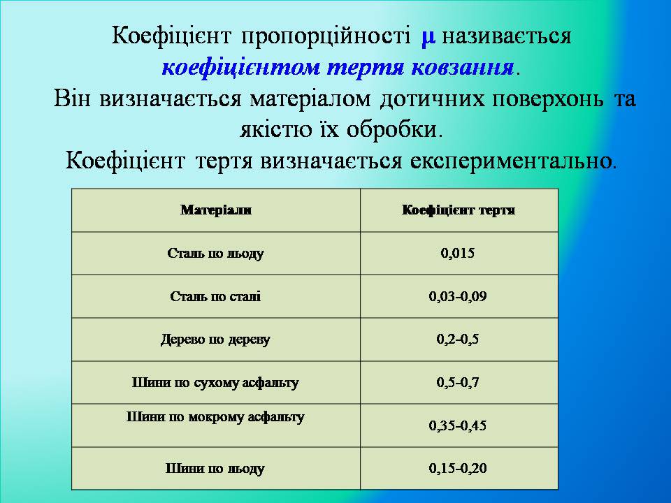 Презентація на тему «Сила тертя» (варіант 4) - Слайд #12 Презентація на тему «Сила тертя» (варіант 4) - Слайд #12