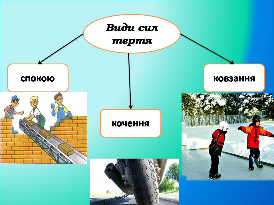 Презентація на тему «Сила тертя» (варіант 4) - Слайд #8 Презентація на тему «Сила тертя» (варіант 4) - Слайд #8