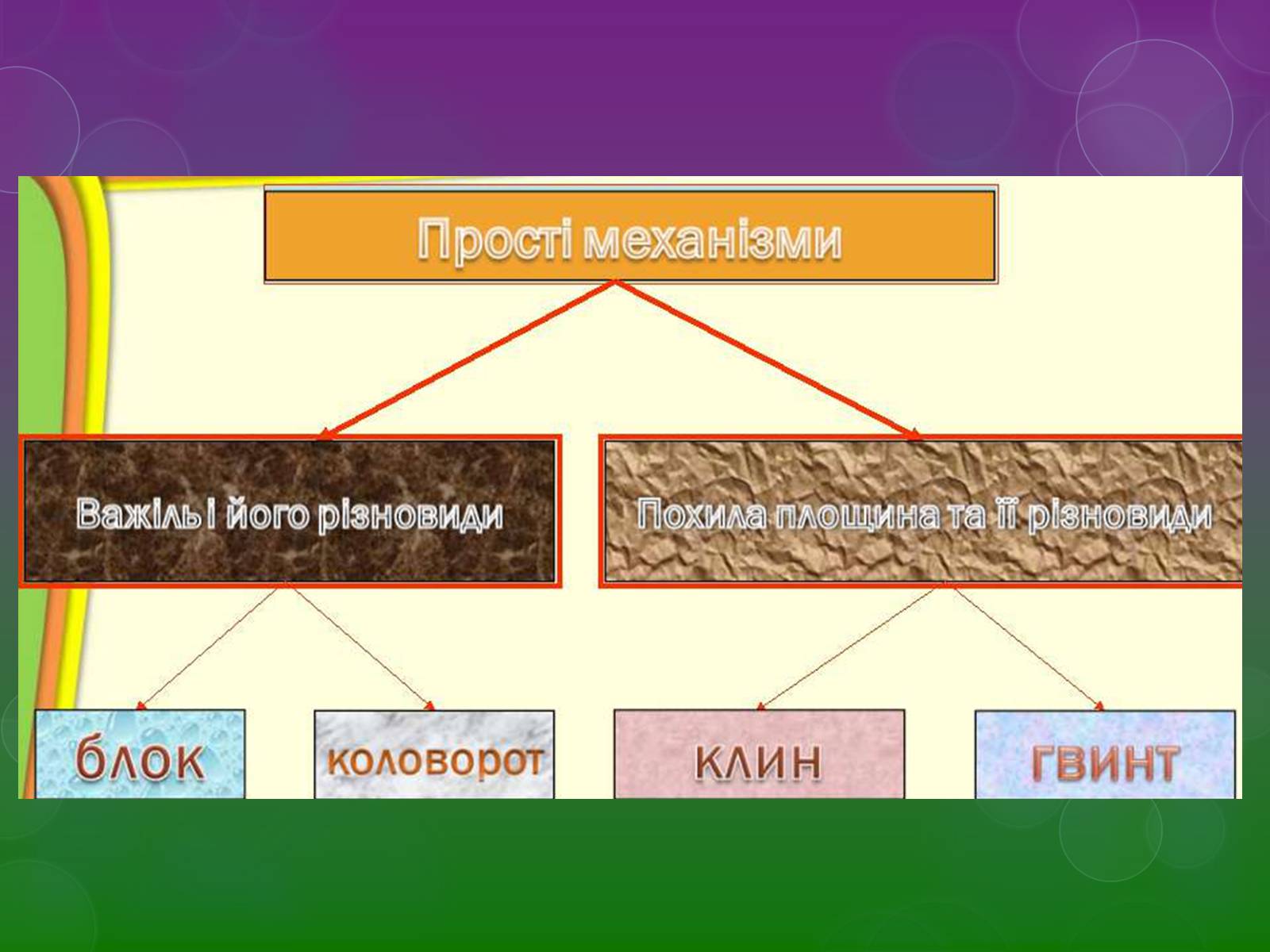 Презентація на тему «Прості механізми» (варіант 2) - Слайд #4 Презентація на тему «Прості механізми» (варіант 2) - Слайд #4