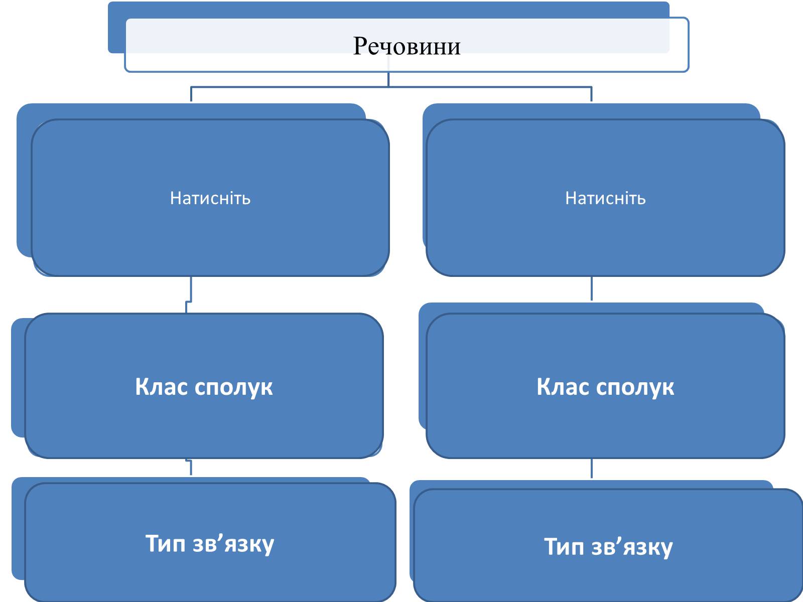 Презентація на тему «Електролітична дисоціація. Електроліти і неелектроліти» - Слайд #5 Презентація на тему «Електролітична дисоціація. Електроліти і неелектроліти» - Слайд #5