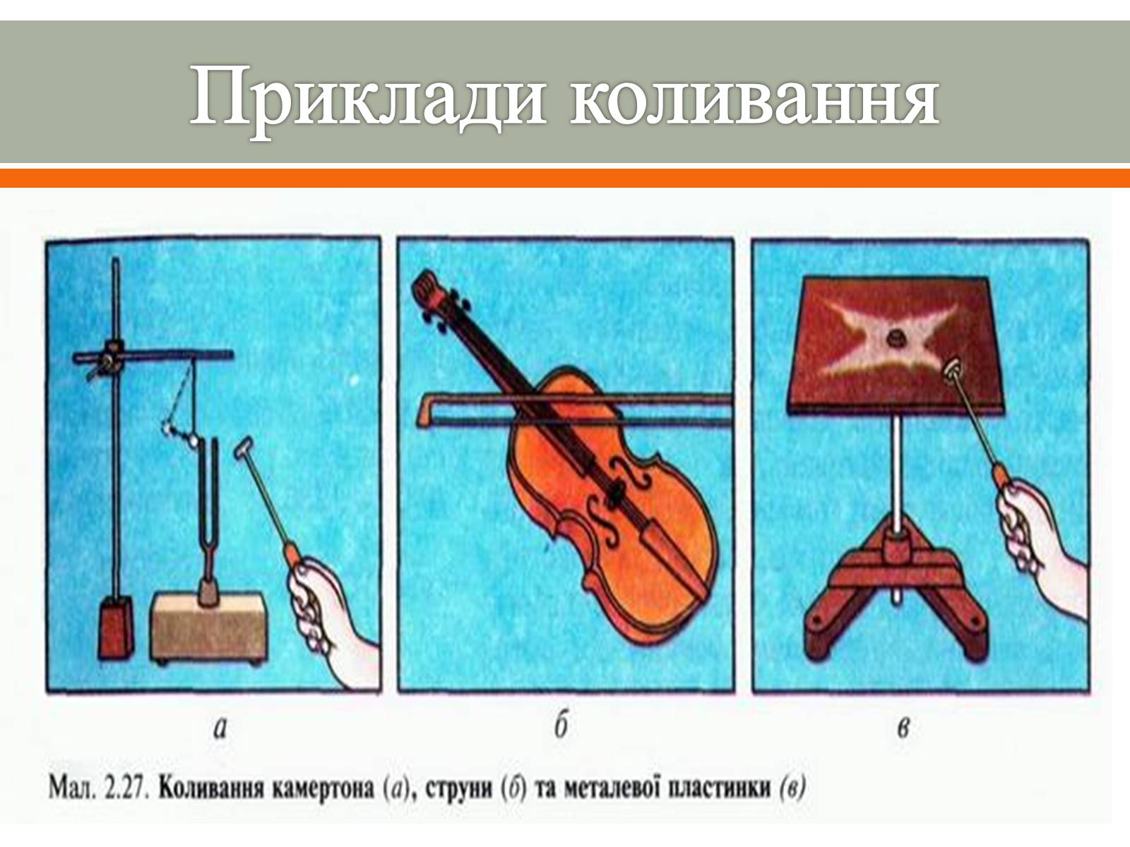 Презентація на тему «Коливання та хвилі» - Слайд #9 Презентація на тему «Коливання та хвилі» - Слайд #9
