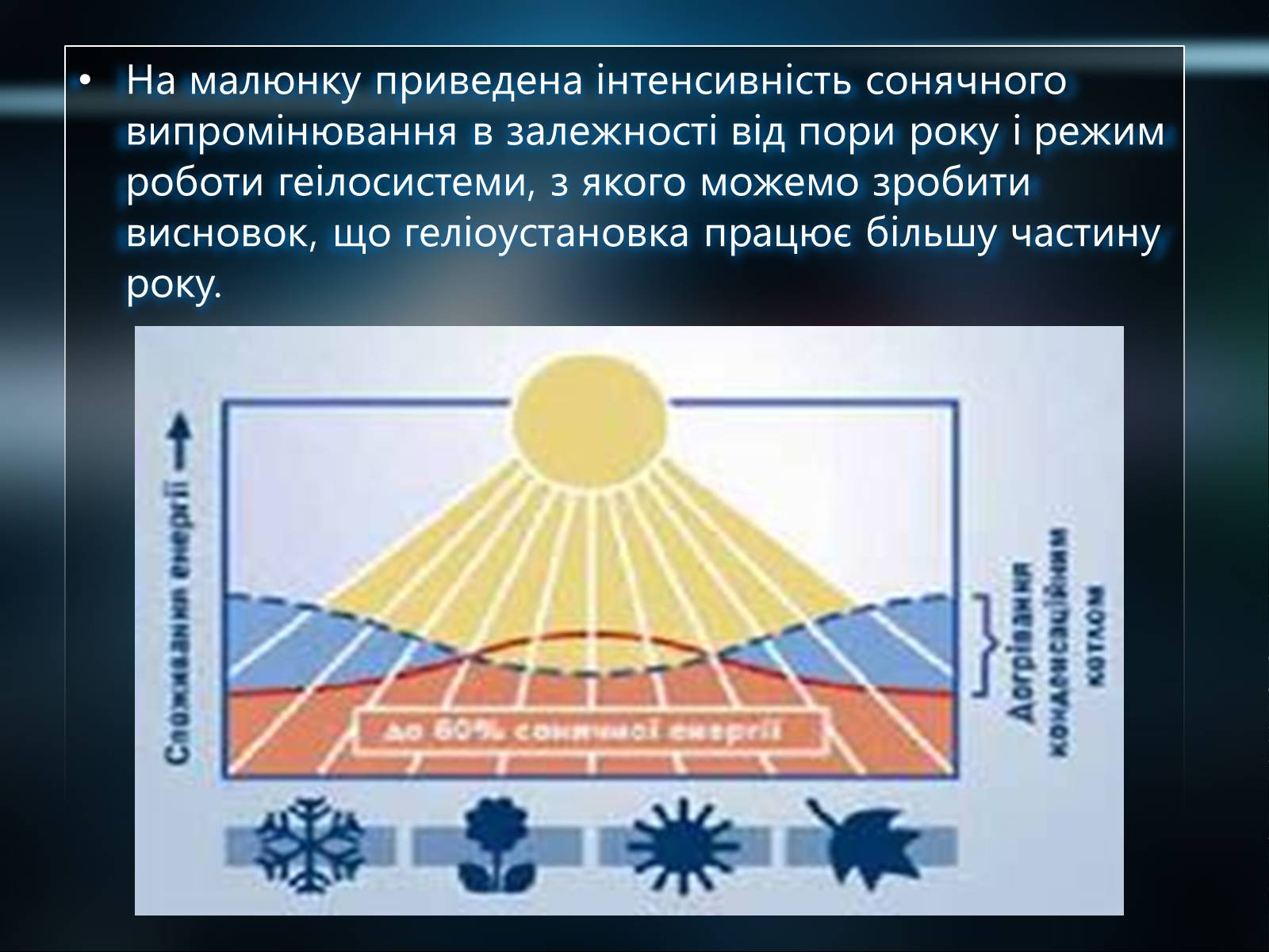 Презентація на тему «Сонячна енергетика» - Слайд #10 Презентація на тему «Сонячна енергетика» - Слайд #10