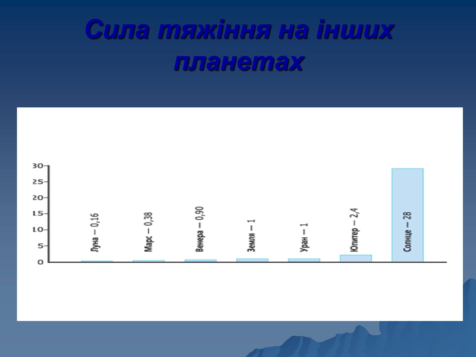 Презентація на тему «Сила тяжіння» - Слайд #20 Презентація на тему «Сила тяжіння» - Слайд #20