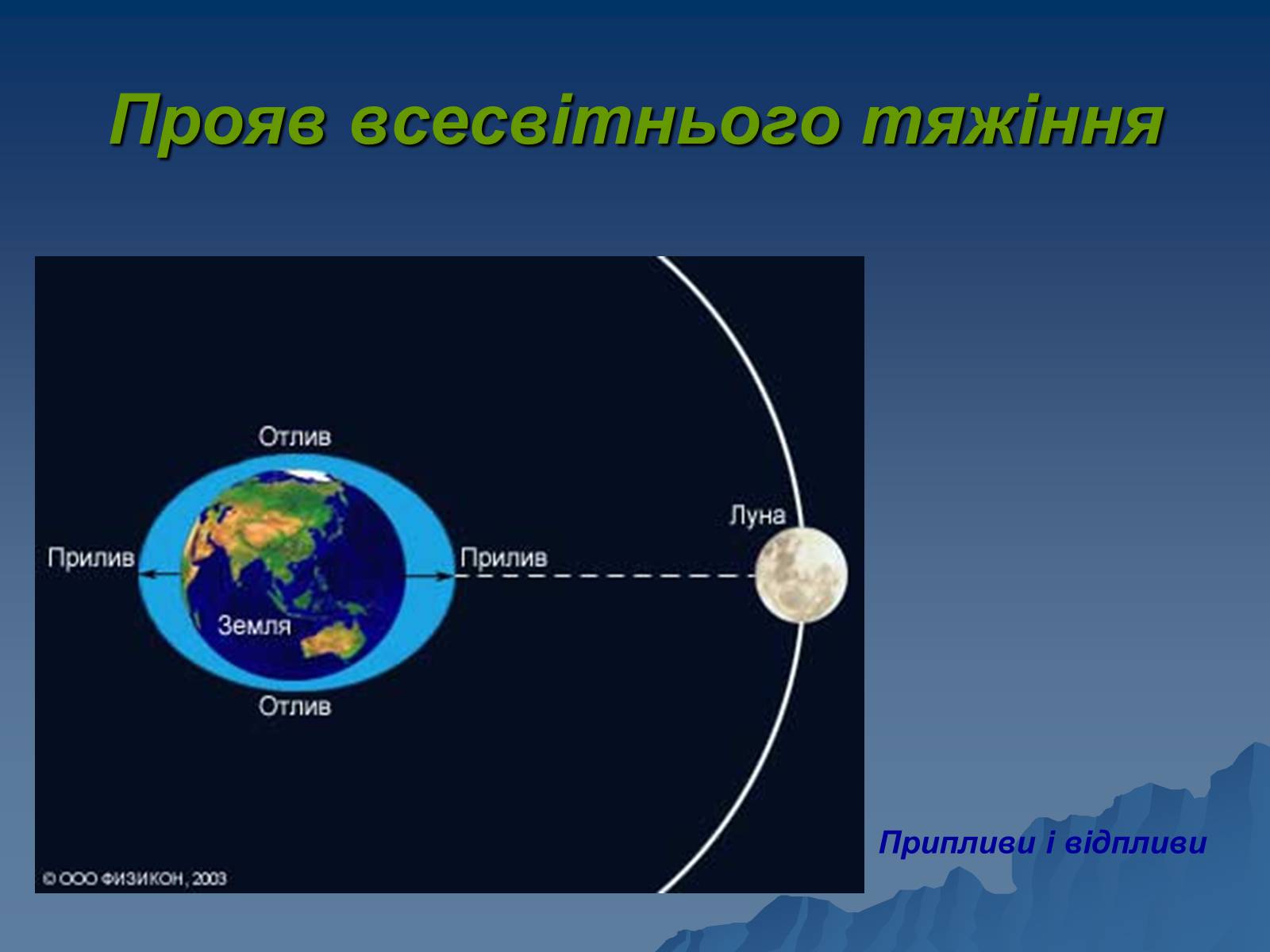Презентація на тему «Сила тяжіння» - Слайд #9 Презентація на тему «Сила тяжіння» - Слайд #9